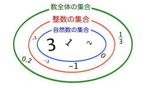 3和4之間的數字|3和4之间真的还存在一个整数吗？